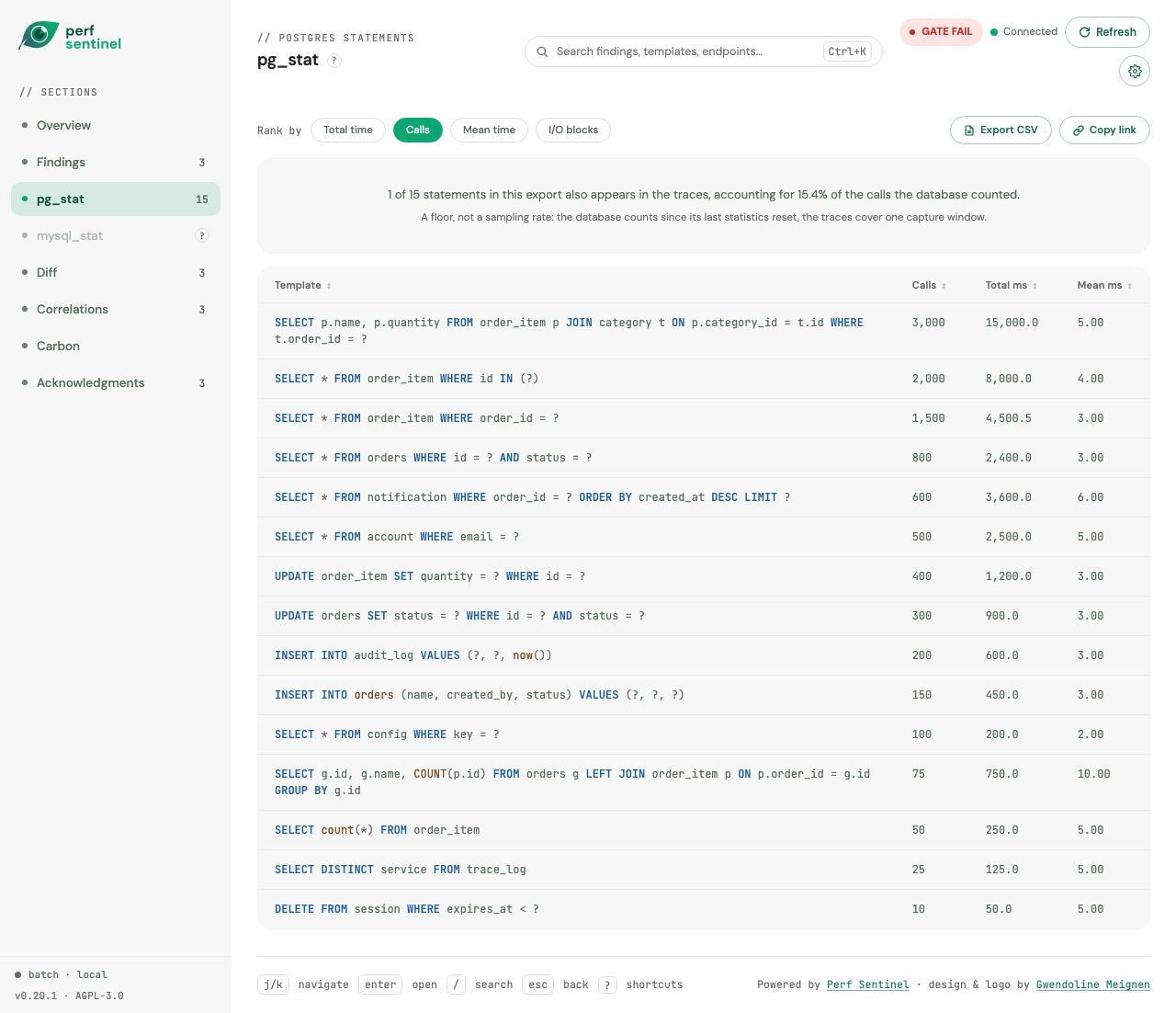 report dashboard: pg_stat Calls ranking, 15 rows