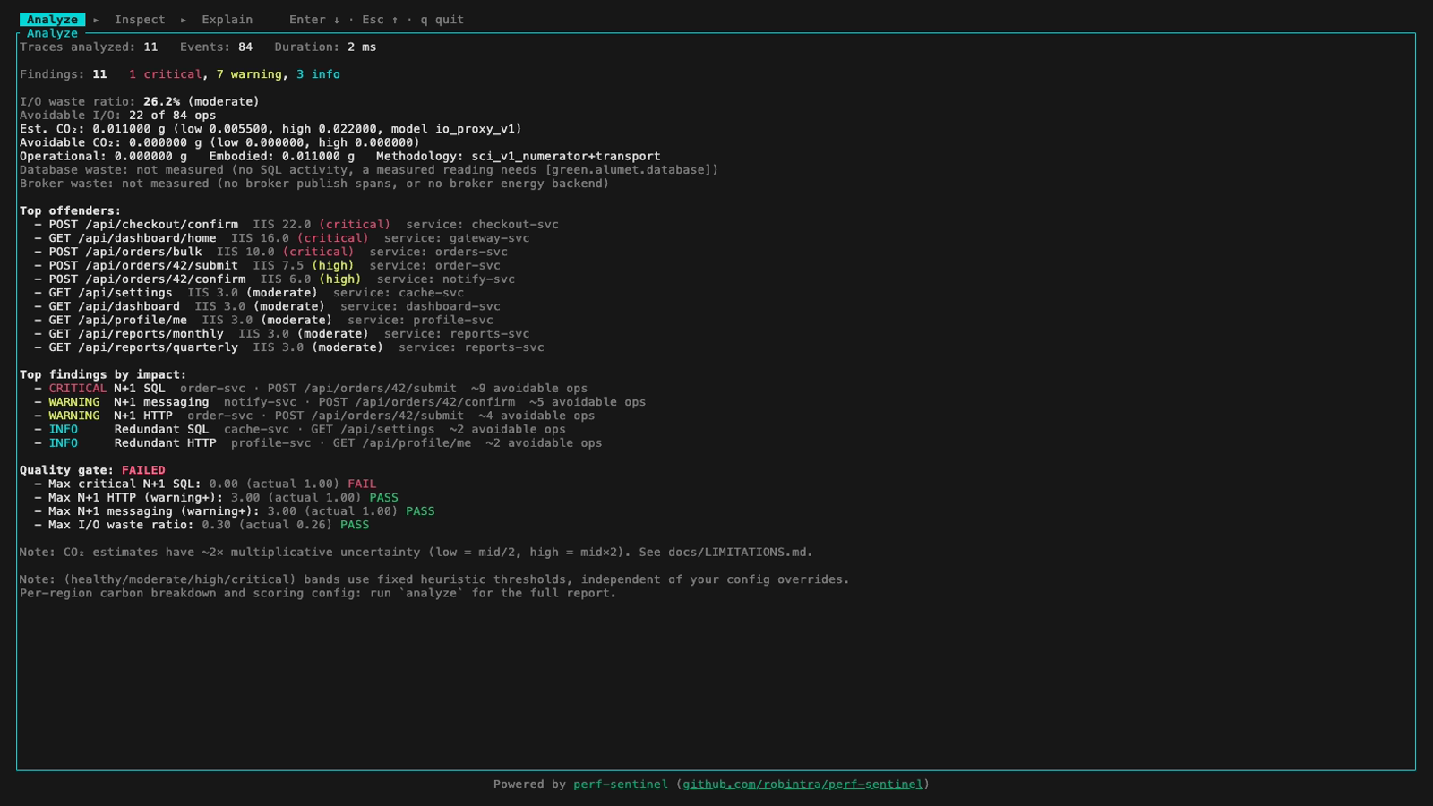 Analyze view: the GreenOps summary dashboard under the view tab bar