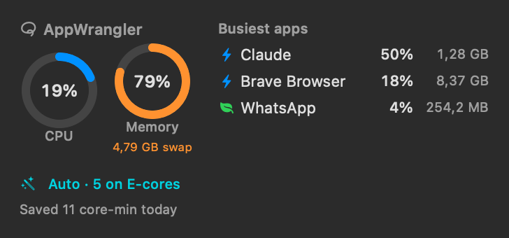 Medium widget