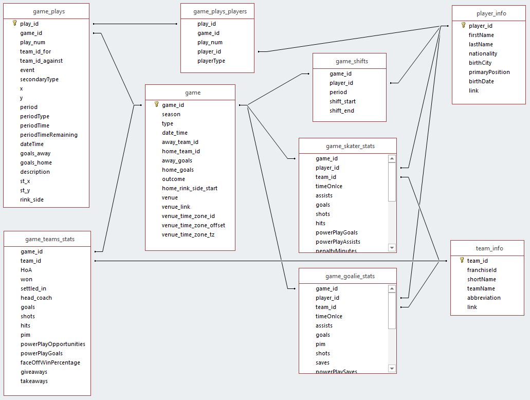 Data Structure