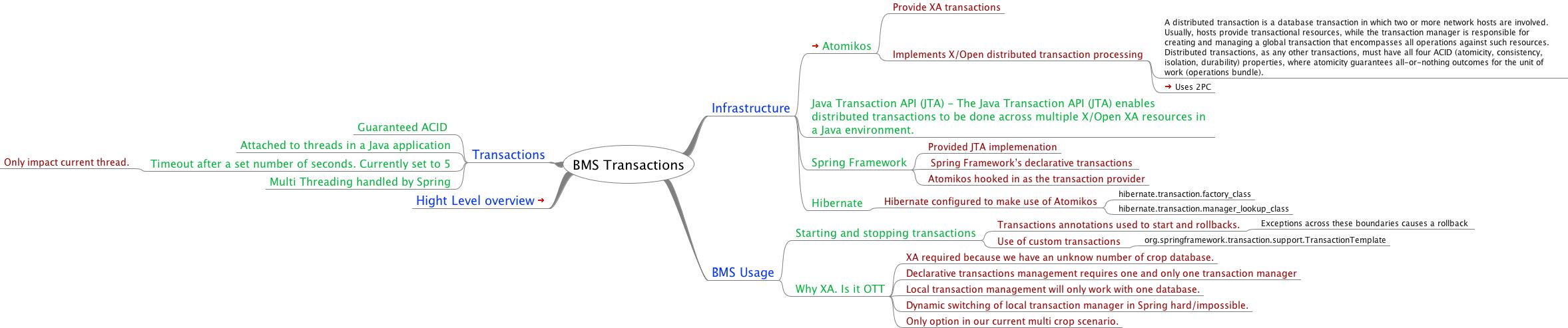 BMS Transaction Management Overview