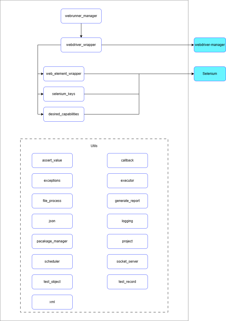 Architecture Diagram