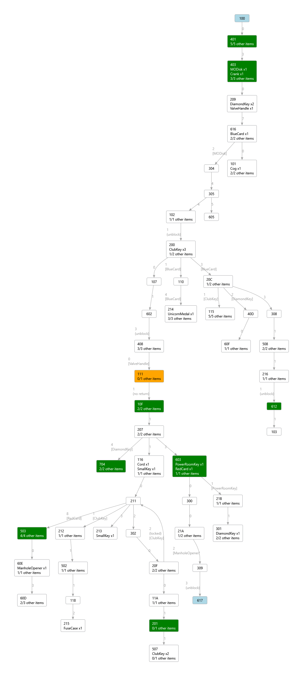 A door rando graph