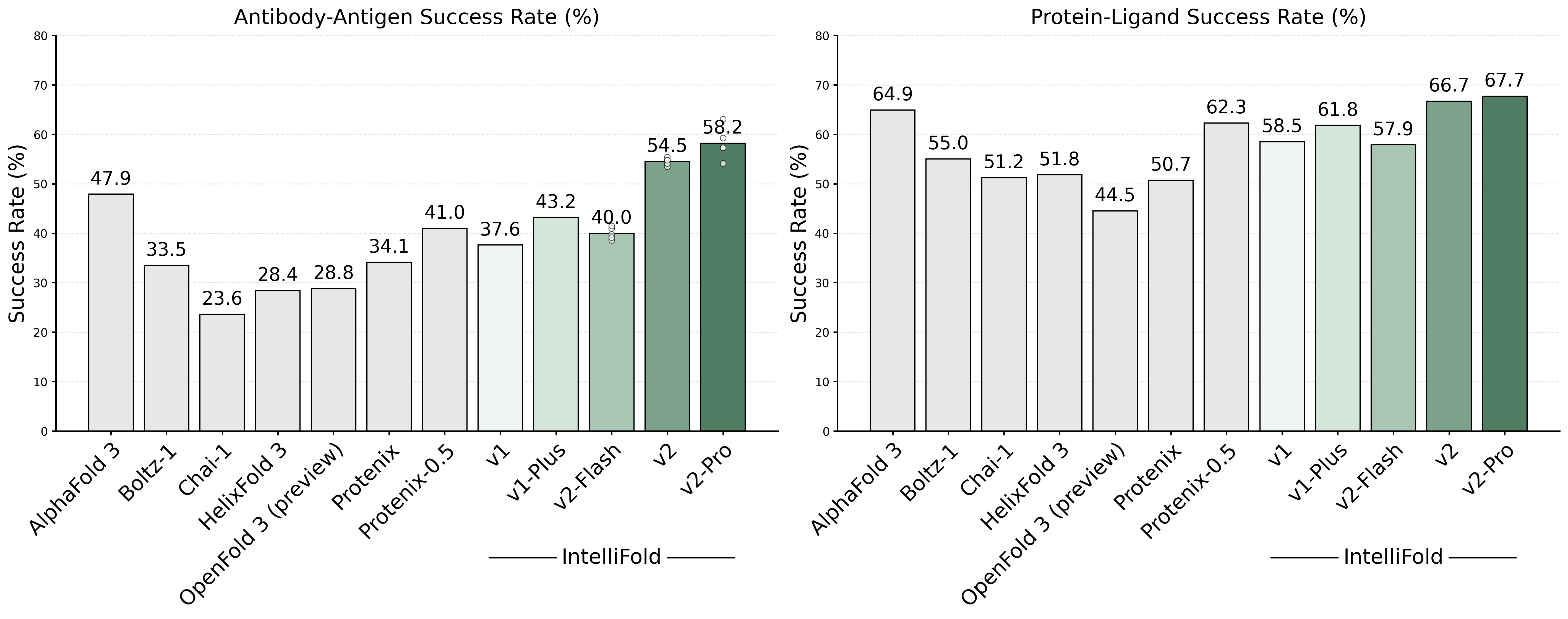 Benchmark Metrics