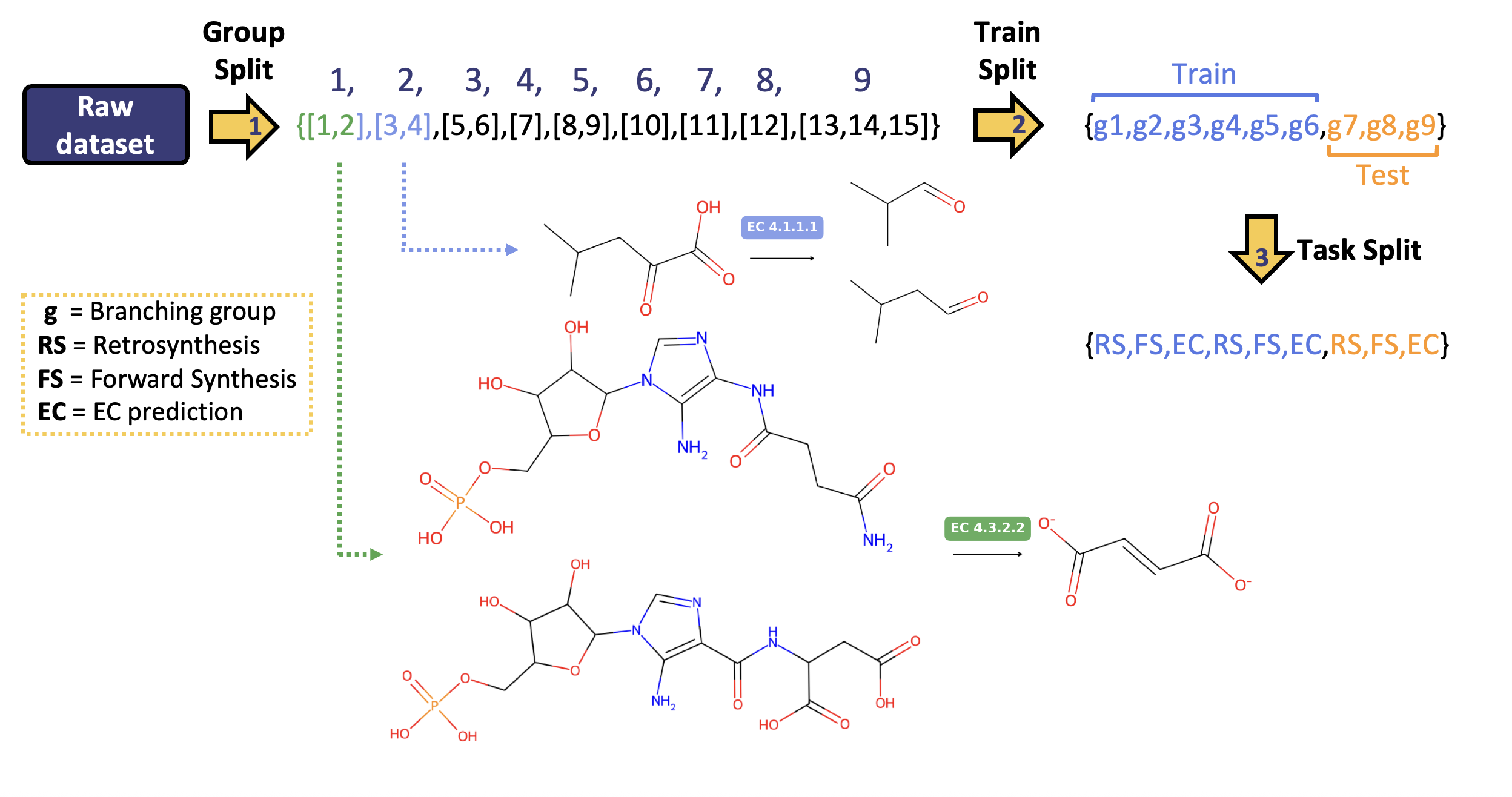 GitHub - Intelligent-molecular-systems/LLM_finetuning_for_biochemistry