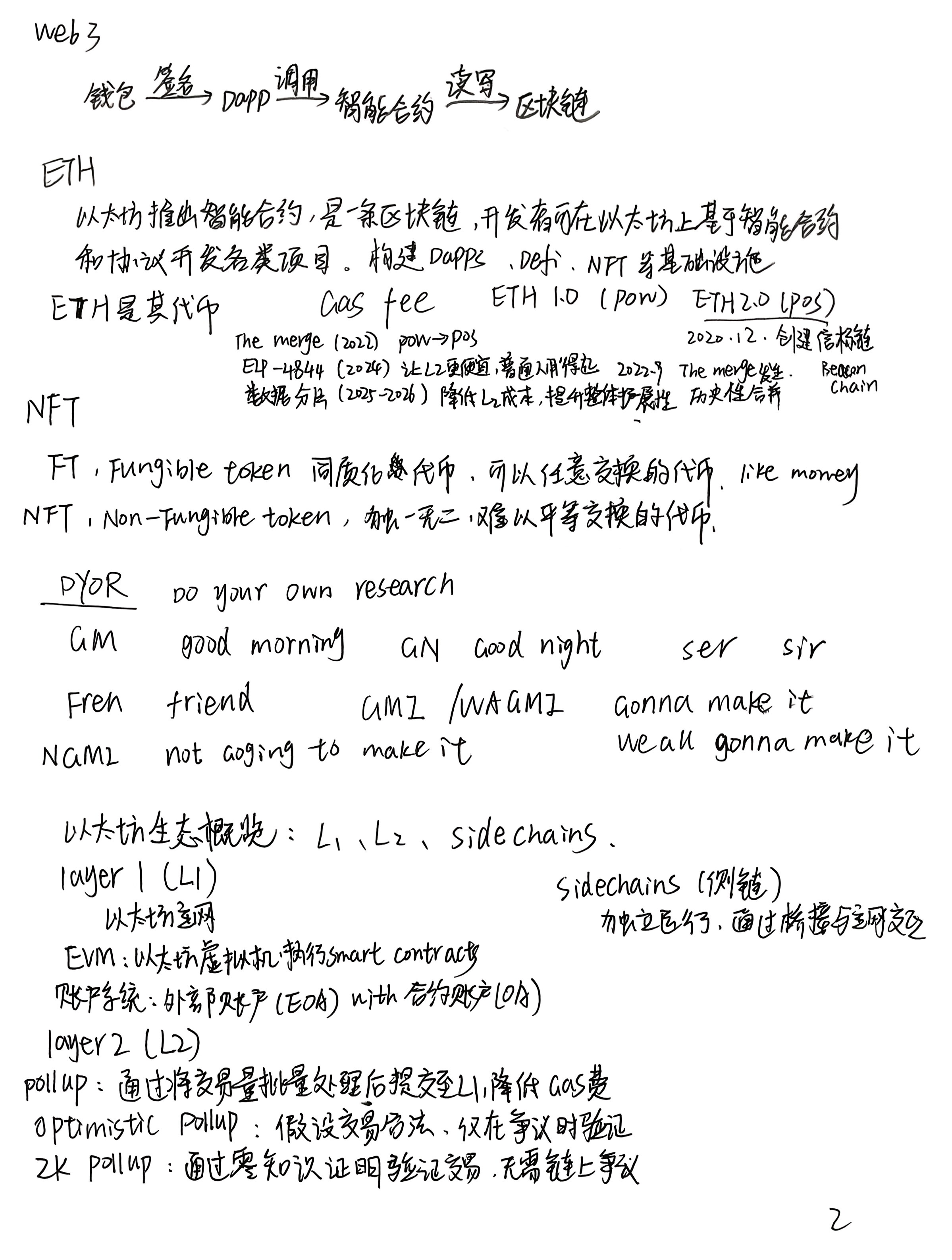 Web3_Internship_Bootcamp_2026_Winter/notes/hy3917-code.md at main ·  IntensiveCoLearning/Web3_Internship_Bootcamp_2026_Winter · GitHub