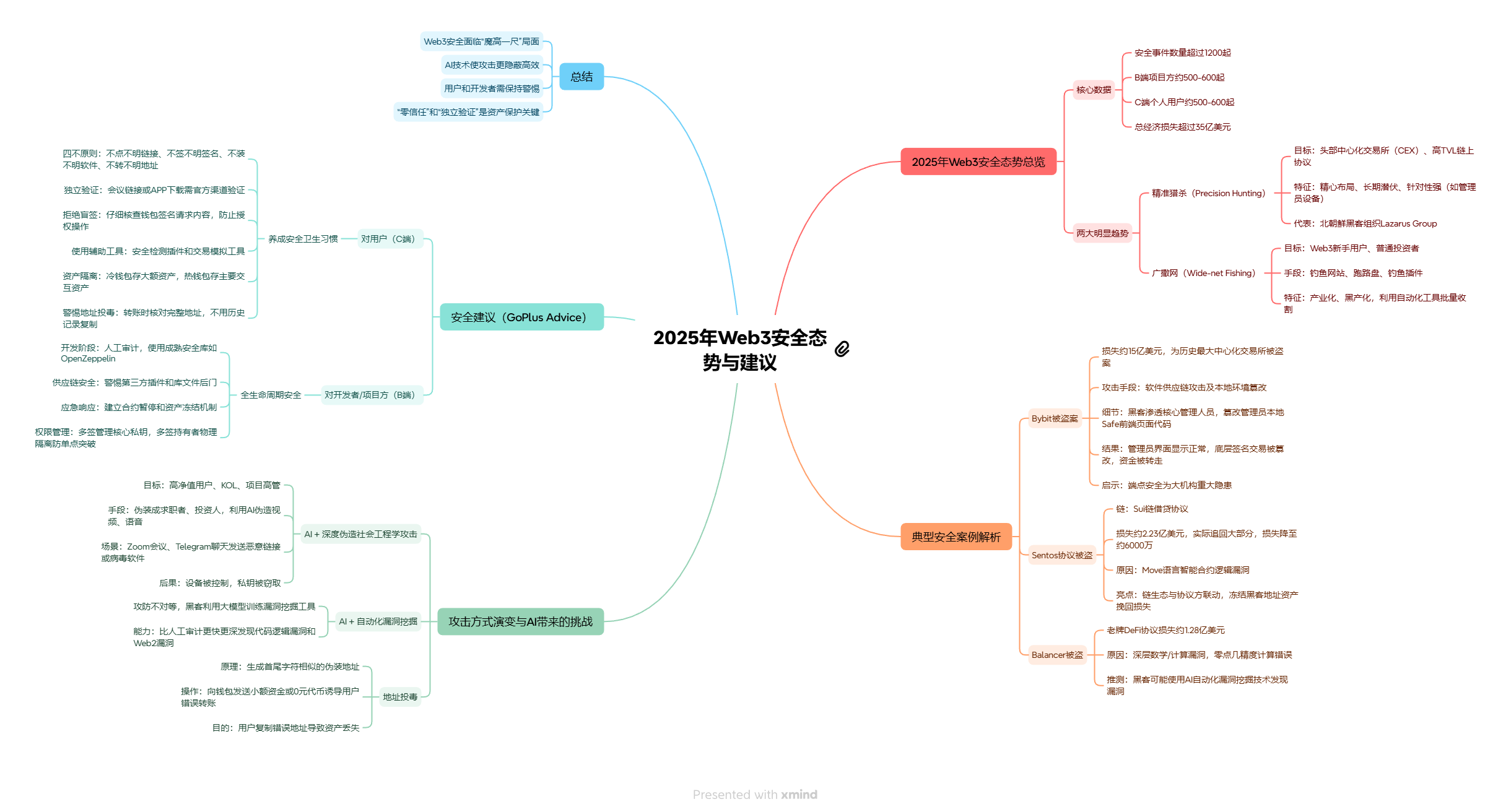 Web3_Internship_Bootcamp_2026_Winter/notes/hy3917-code.md at main ·  IntensiveCoLearning/Web3_Internship_Bootcamp_2026_Winter · GitHub