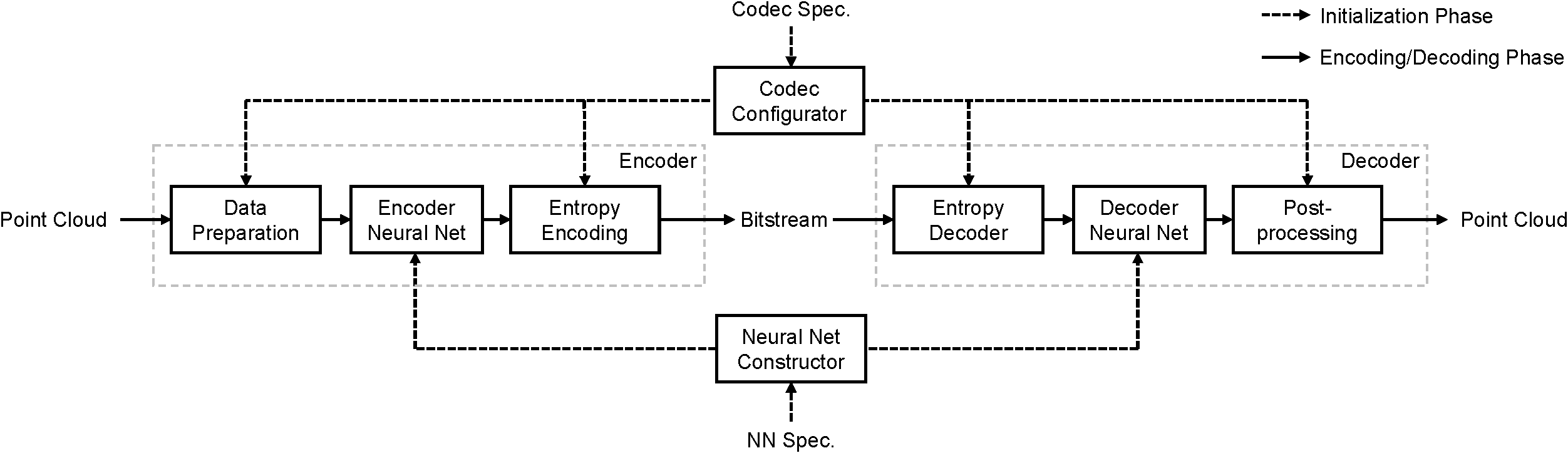 framework