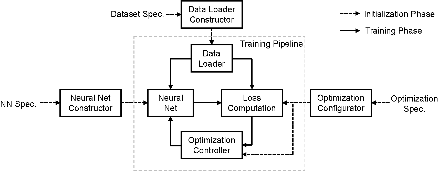 framework