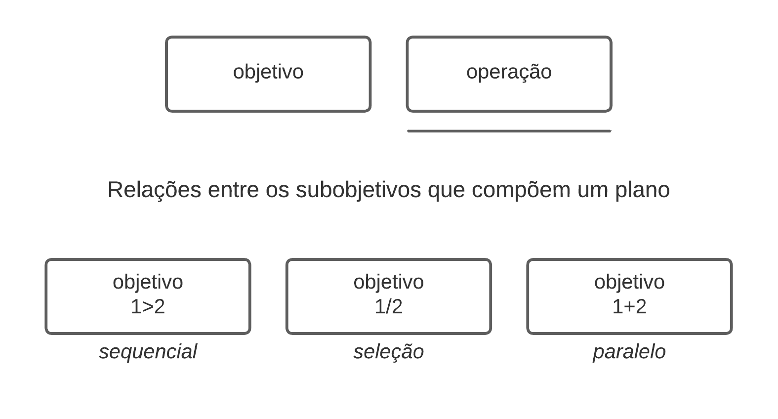 Elementos HTA