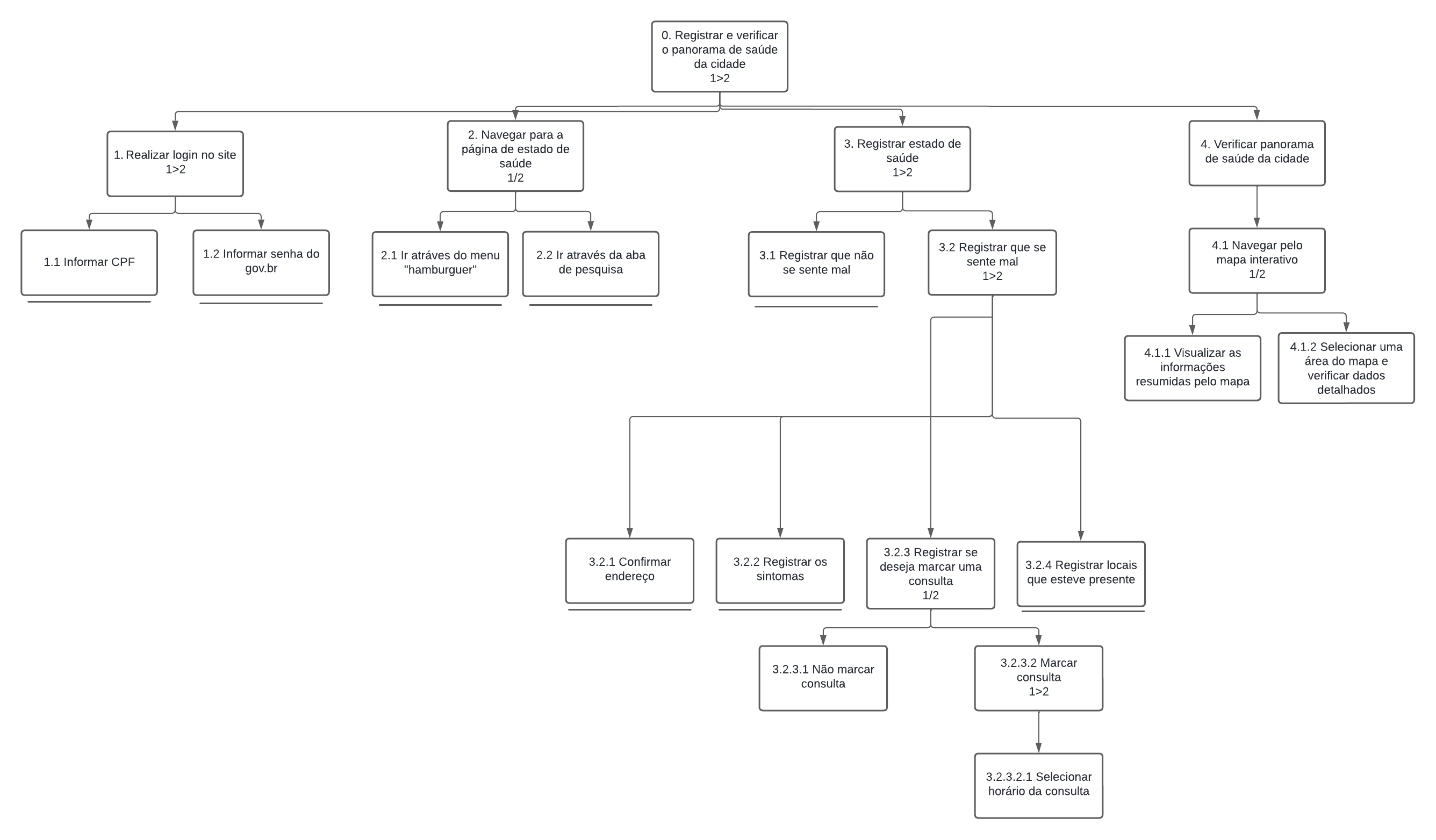 Elementos HTA