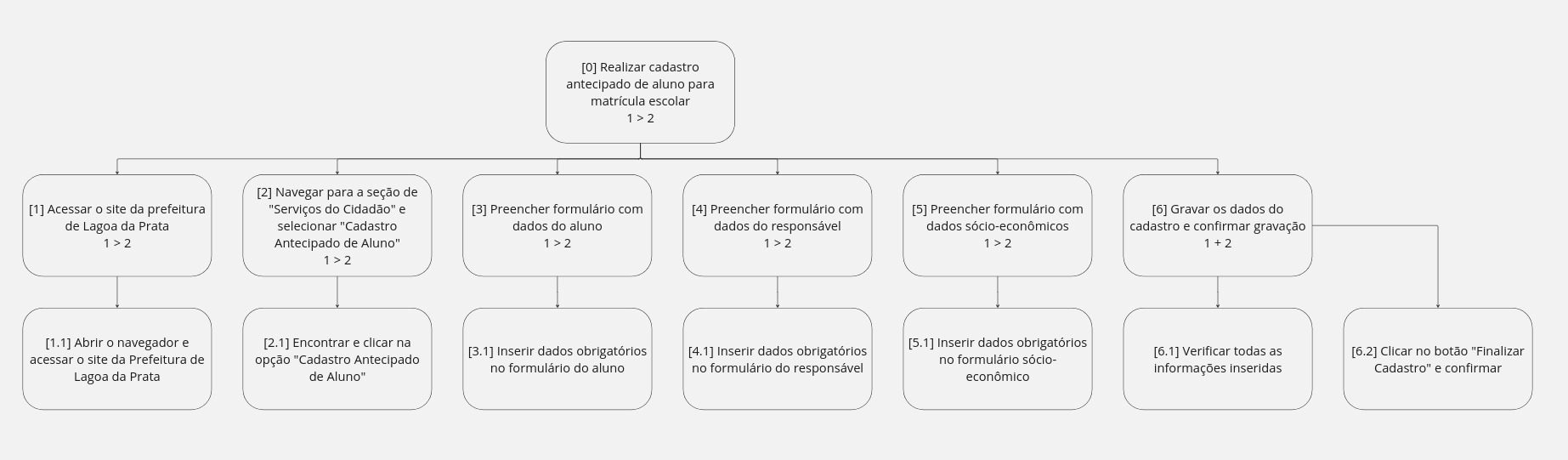 Elementos HTA