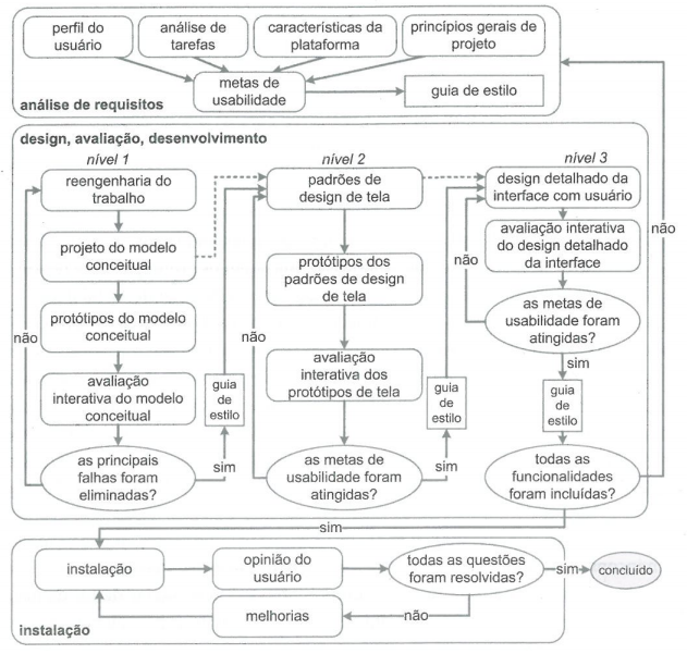 Engenharia de Usabilidade de Mayhew