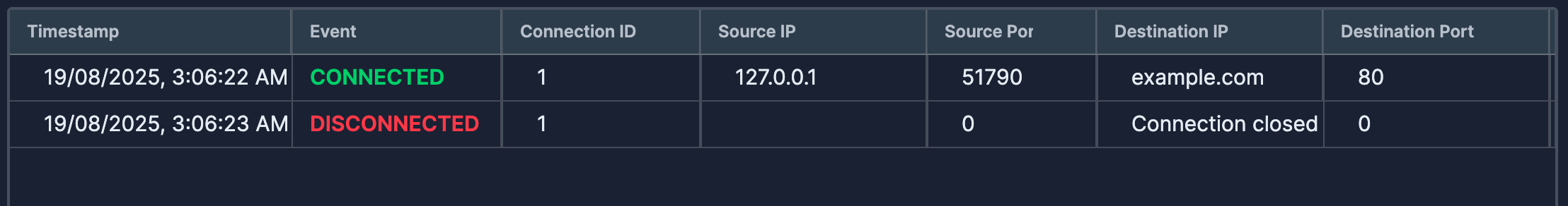 Connections Tab