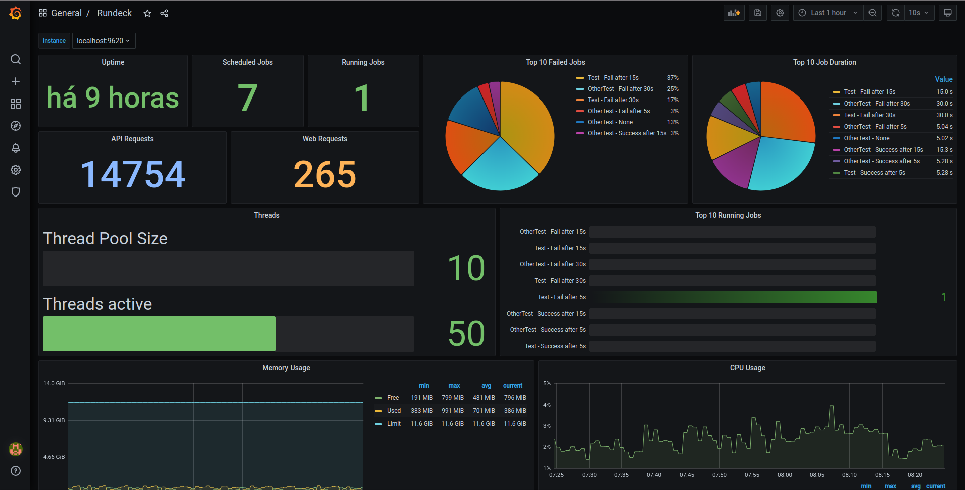 Rundeck-Grafana-Dashboard