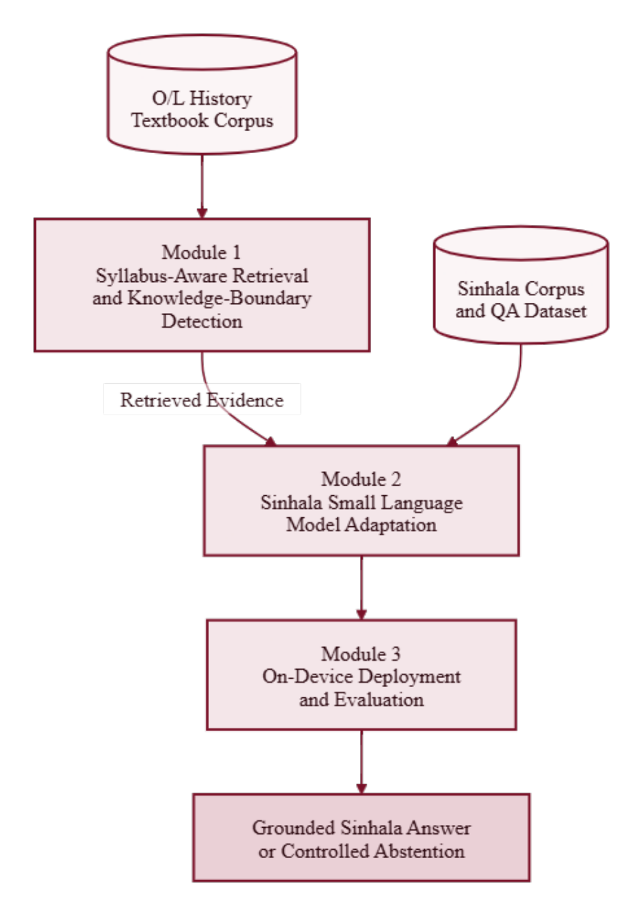 Interlekt system architecture