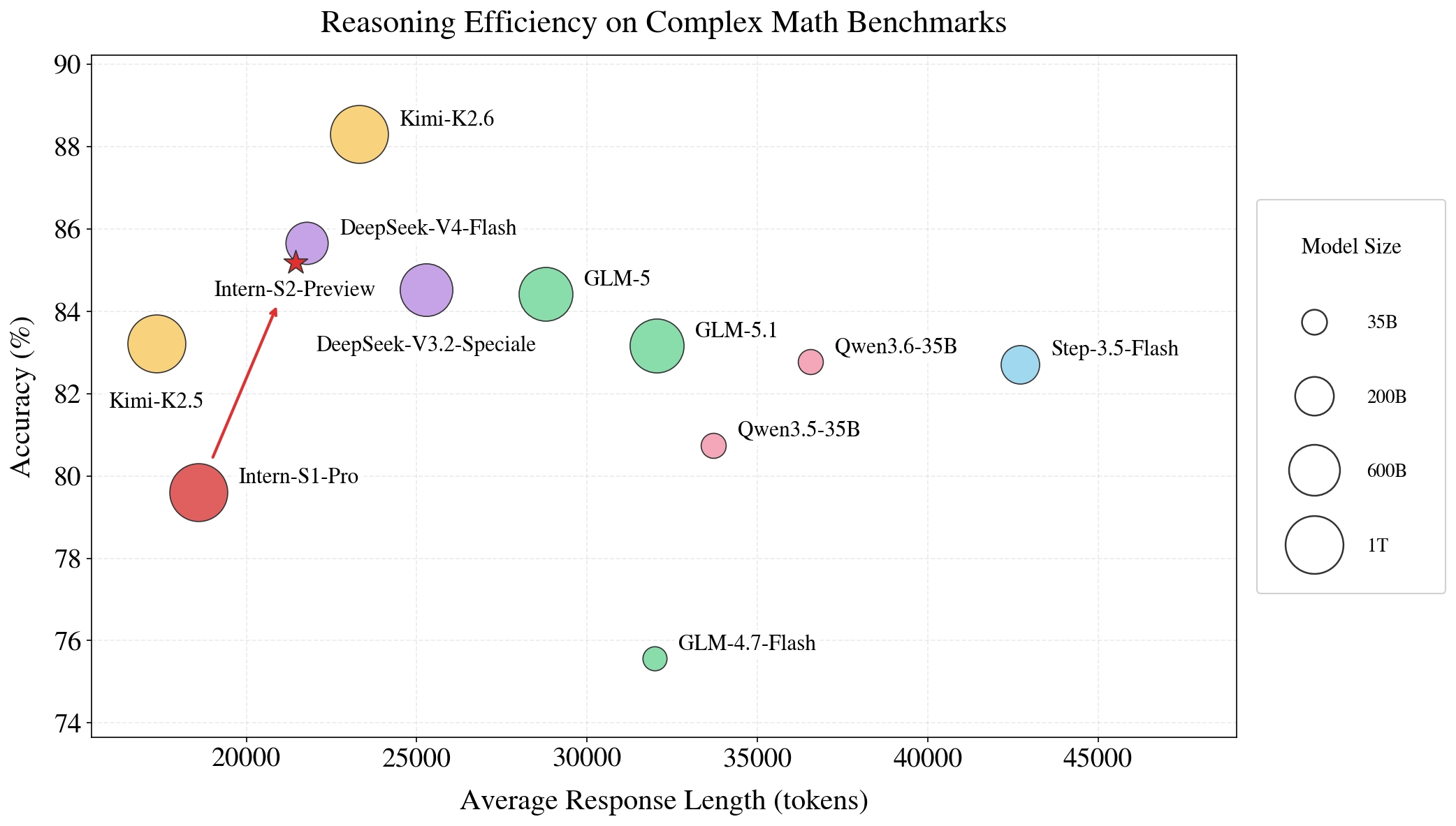 efficient RL reasoning with MTP and CoT compression