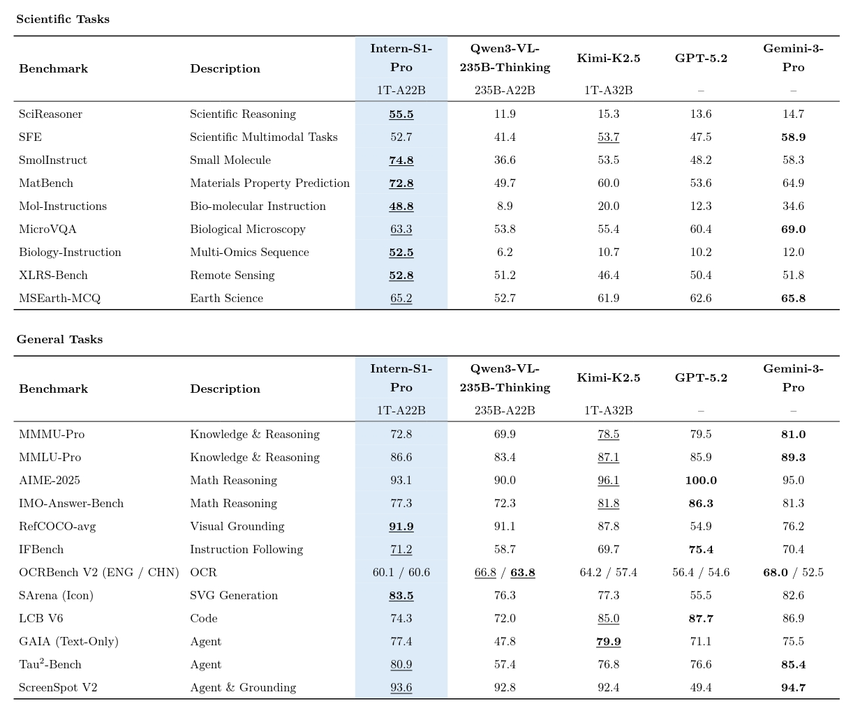 s1-pro-performance