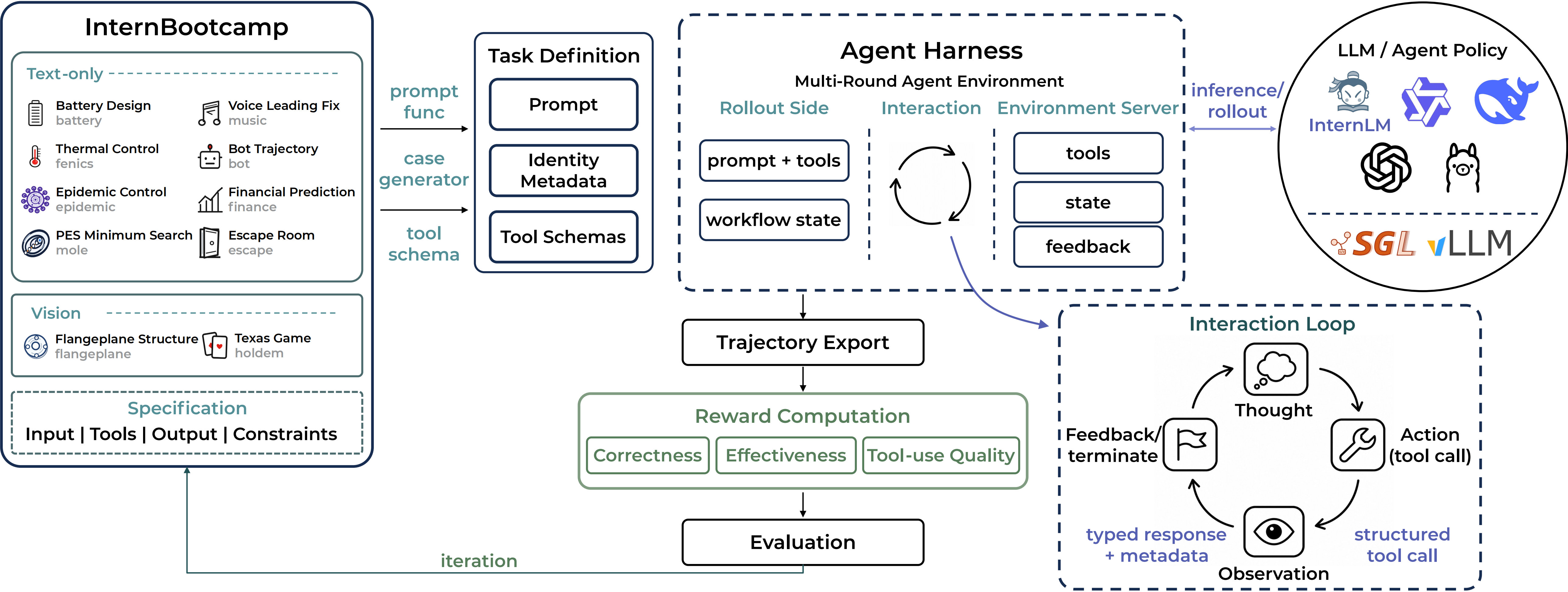 InternAgentHarness Overview