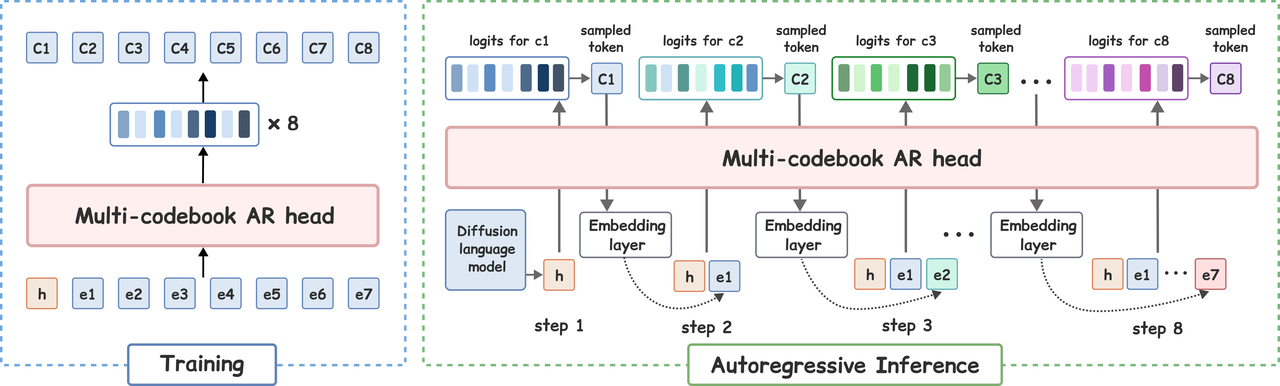output