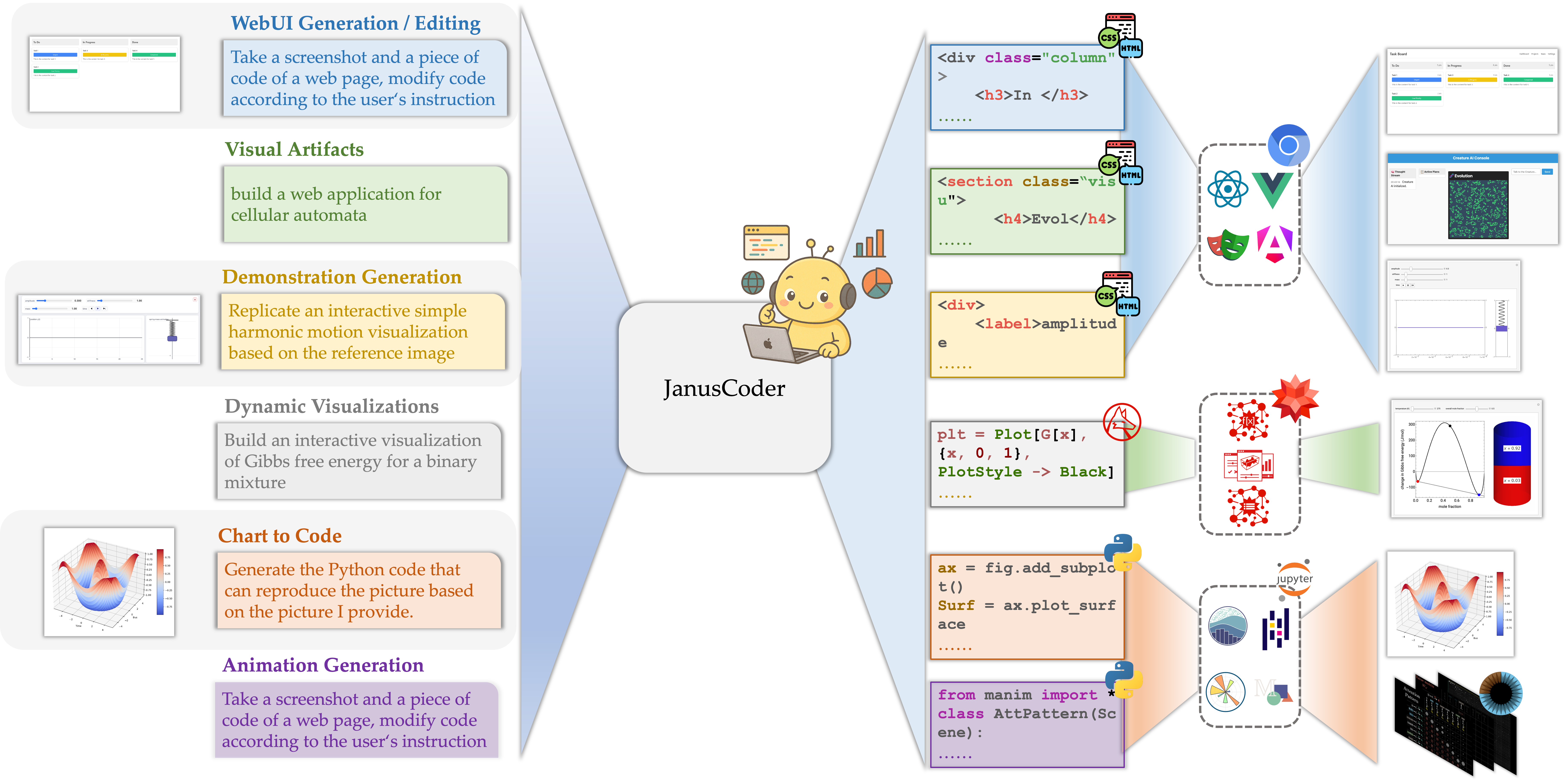 overview