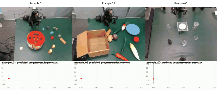 VLAC-Cut example predictions