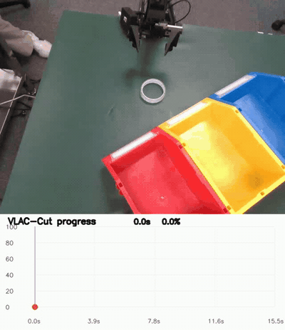 Tape rollout with VLAC-Cut progress