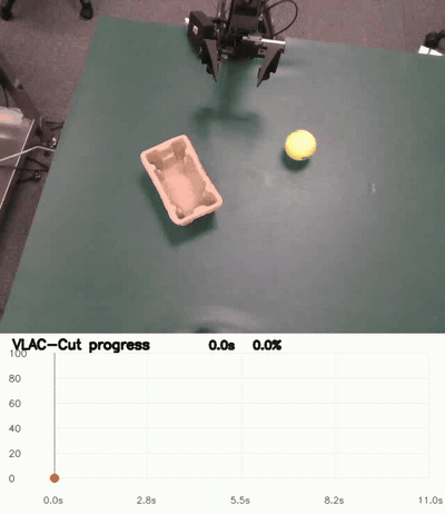 Tennis ball rollout with VLAC-Cut progress