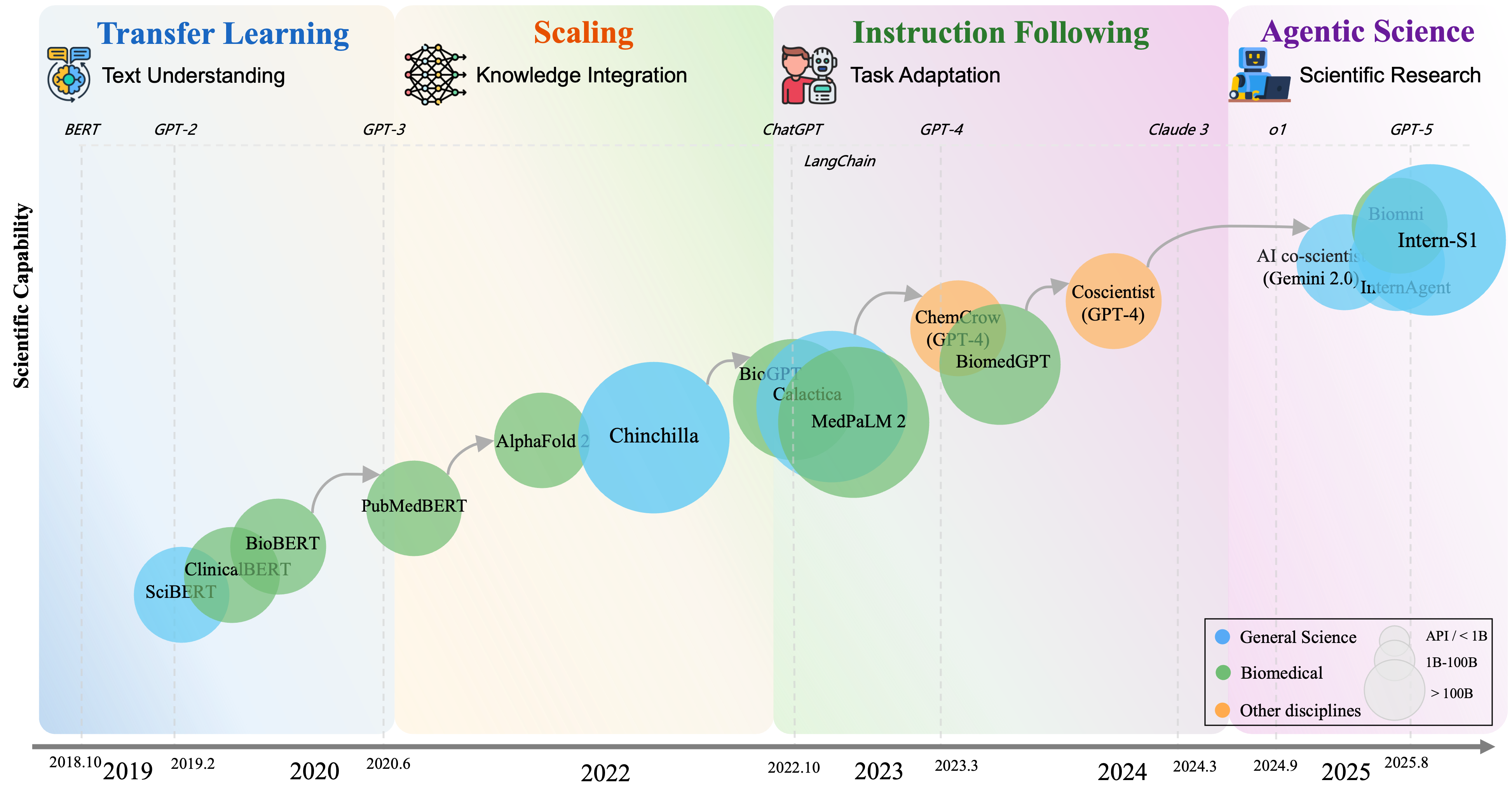 sci-llm_develop