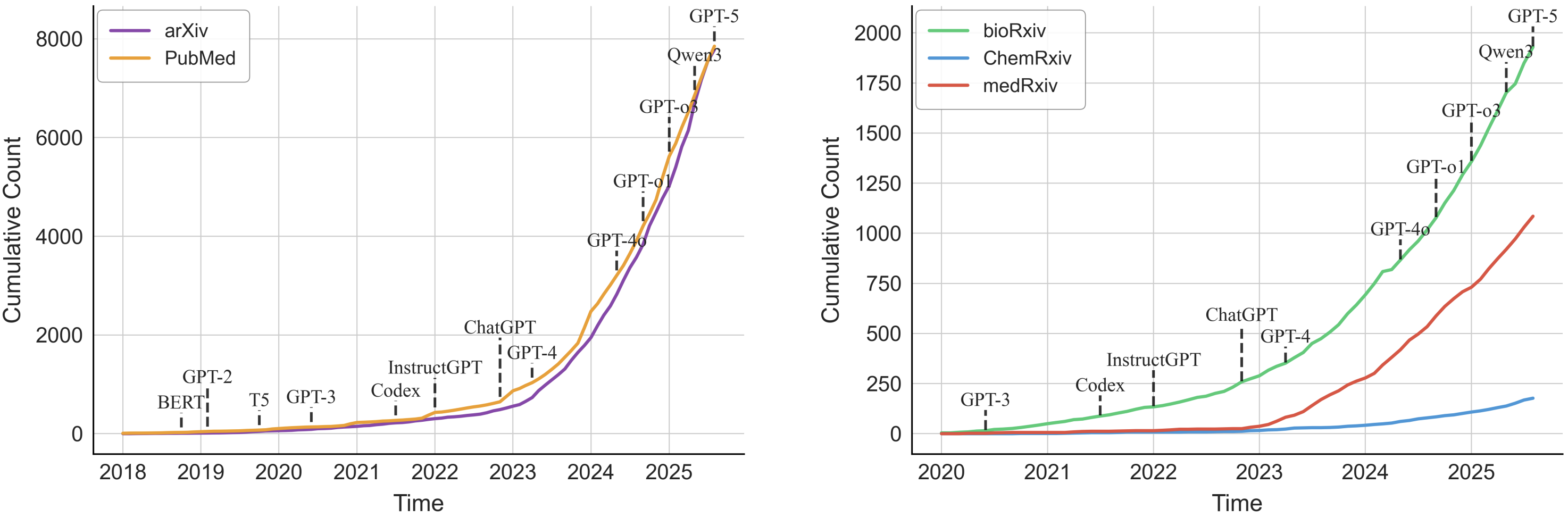 arxiv_llms