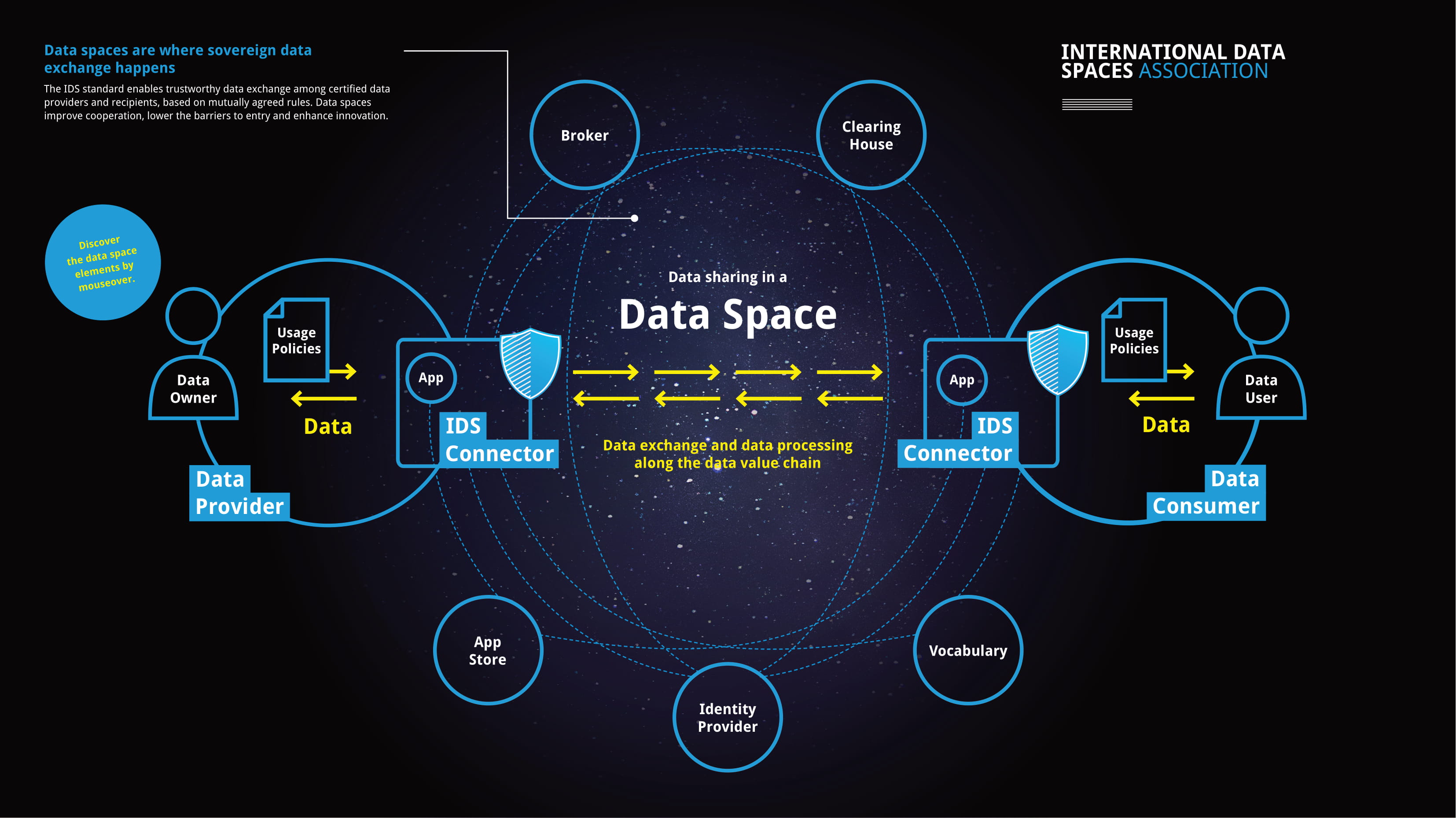 Data Space. Data Space Systems Uzbekistan. DATASPACE. International Womens Day spatial data.