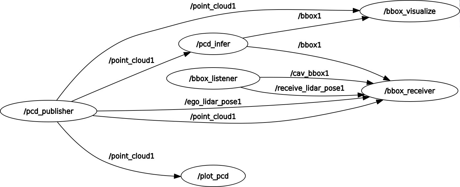 receiver_rosgraph