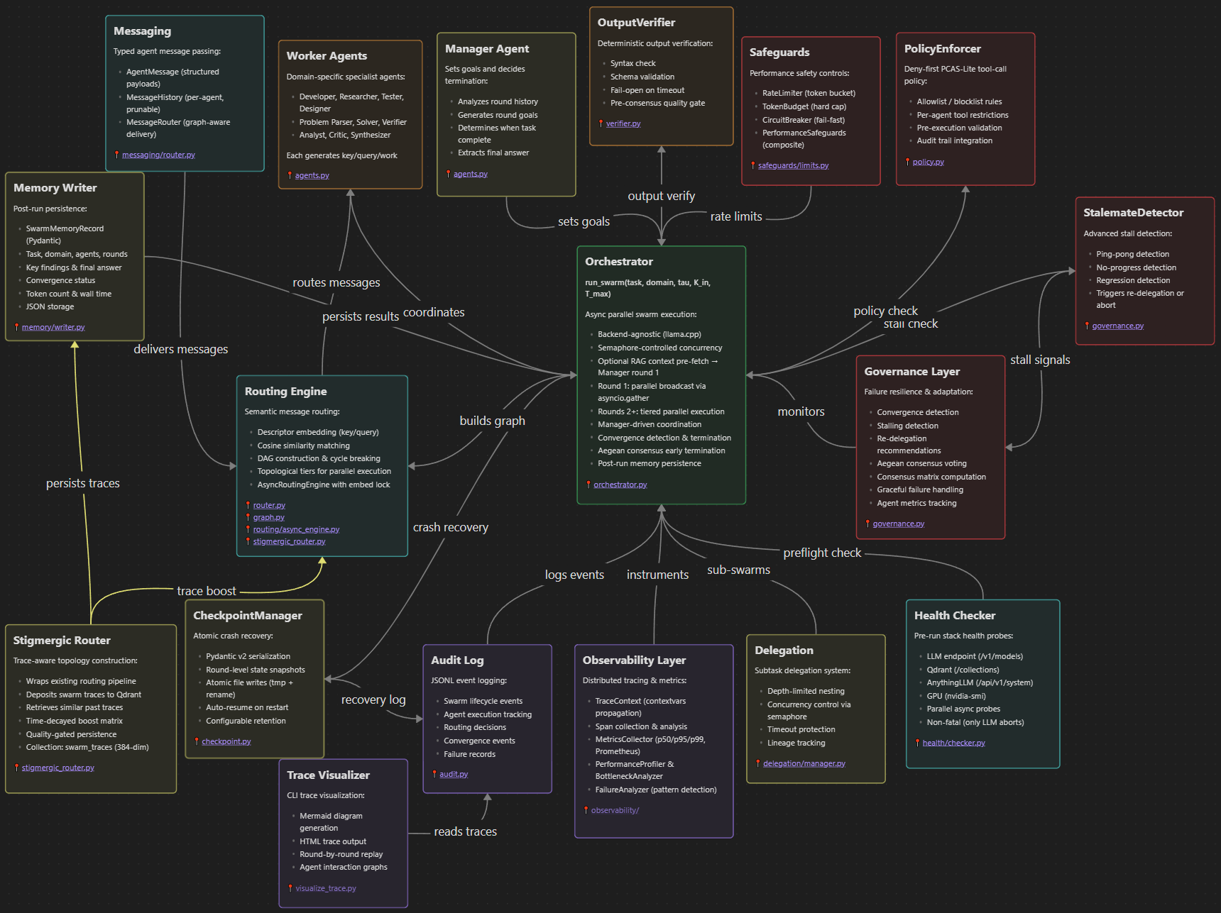 AnyLoom Architecture Diagram