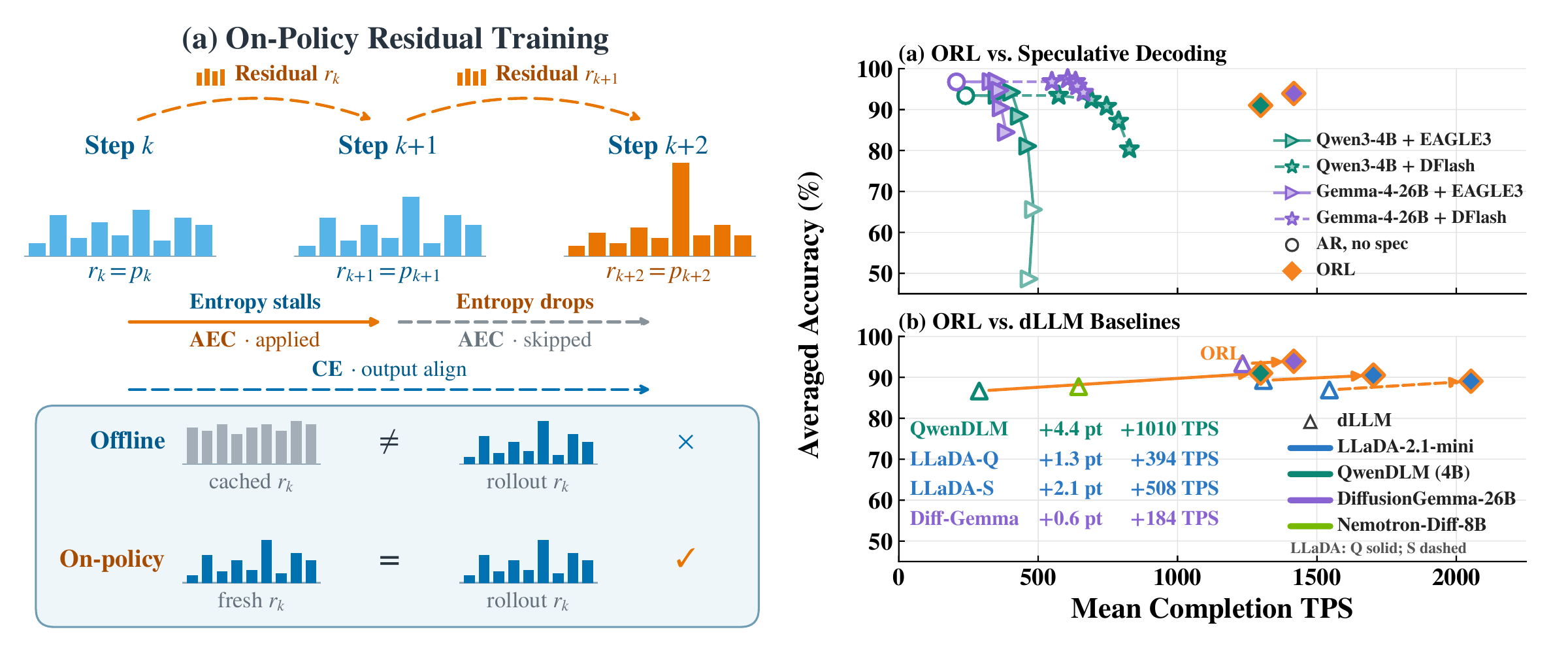 ORL overview