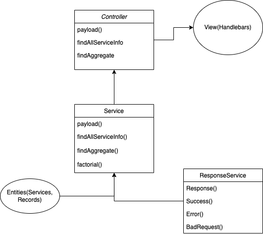 MVC workflow