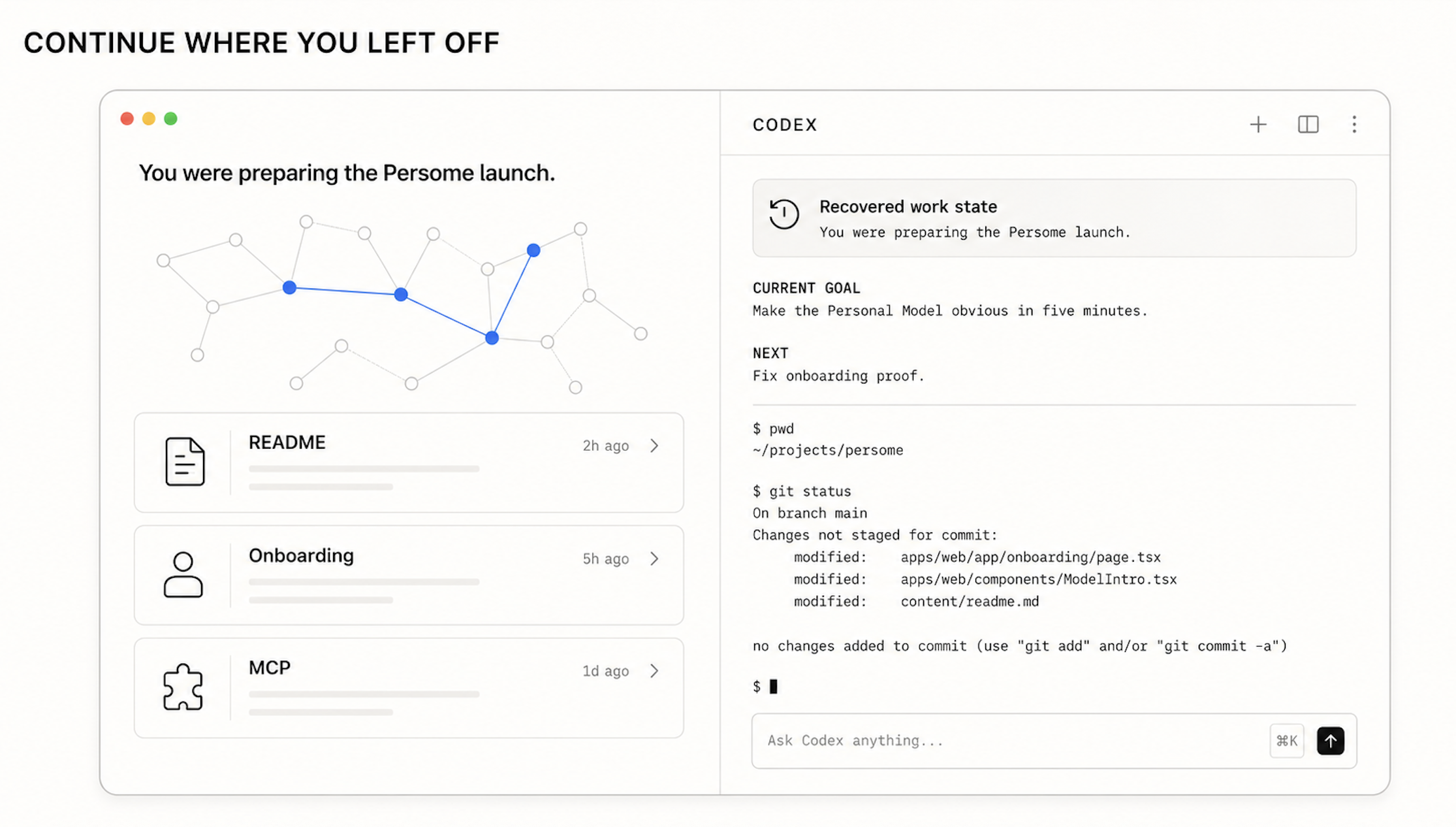 Concept illustration of a connected coding agent using Personal Model context to continue unfinished work. The panels show README, onboarding, and MCP tasks alongside restored work state, current goal, next step, project directory, Git status, and unstaged changes.