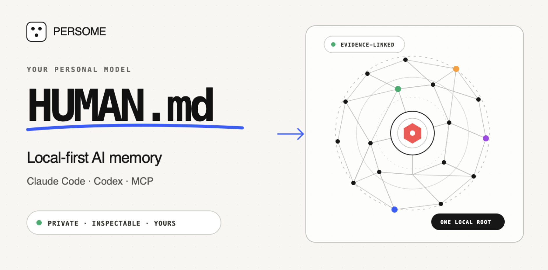 Build your HUMAN.md — local-first AI memory for Claude Code, Codex, and MCP