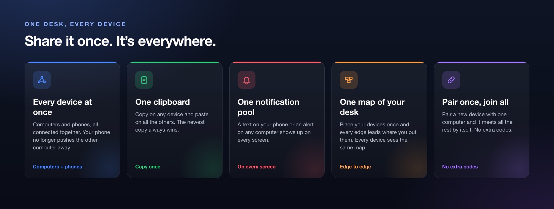 Every device at once, one clipboard, one notification pool, one map of your desk, pair once and join all