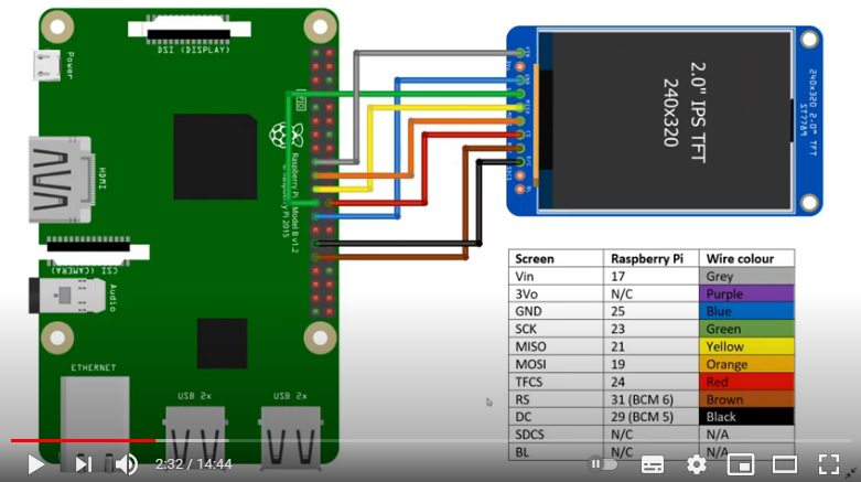 diagrama de conexiones rasp y pantalla