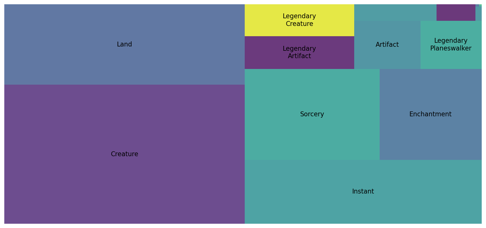 types-square