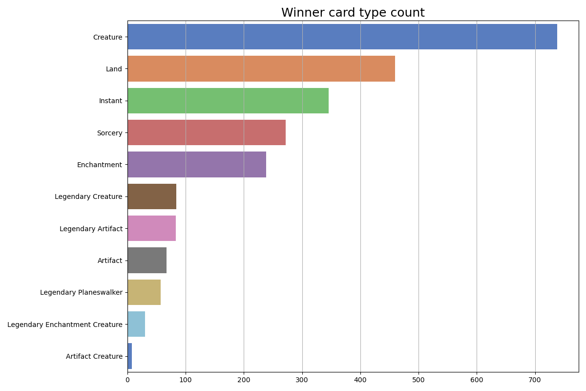 winner_types