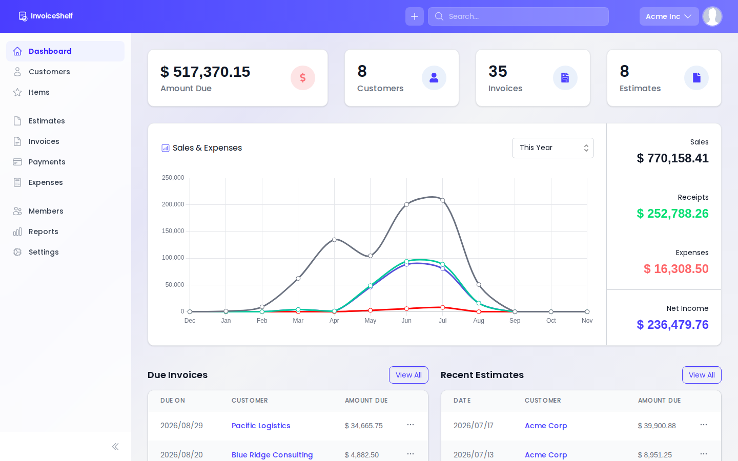 InvoiceShelf dashboard