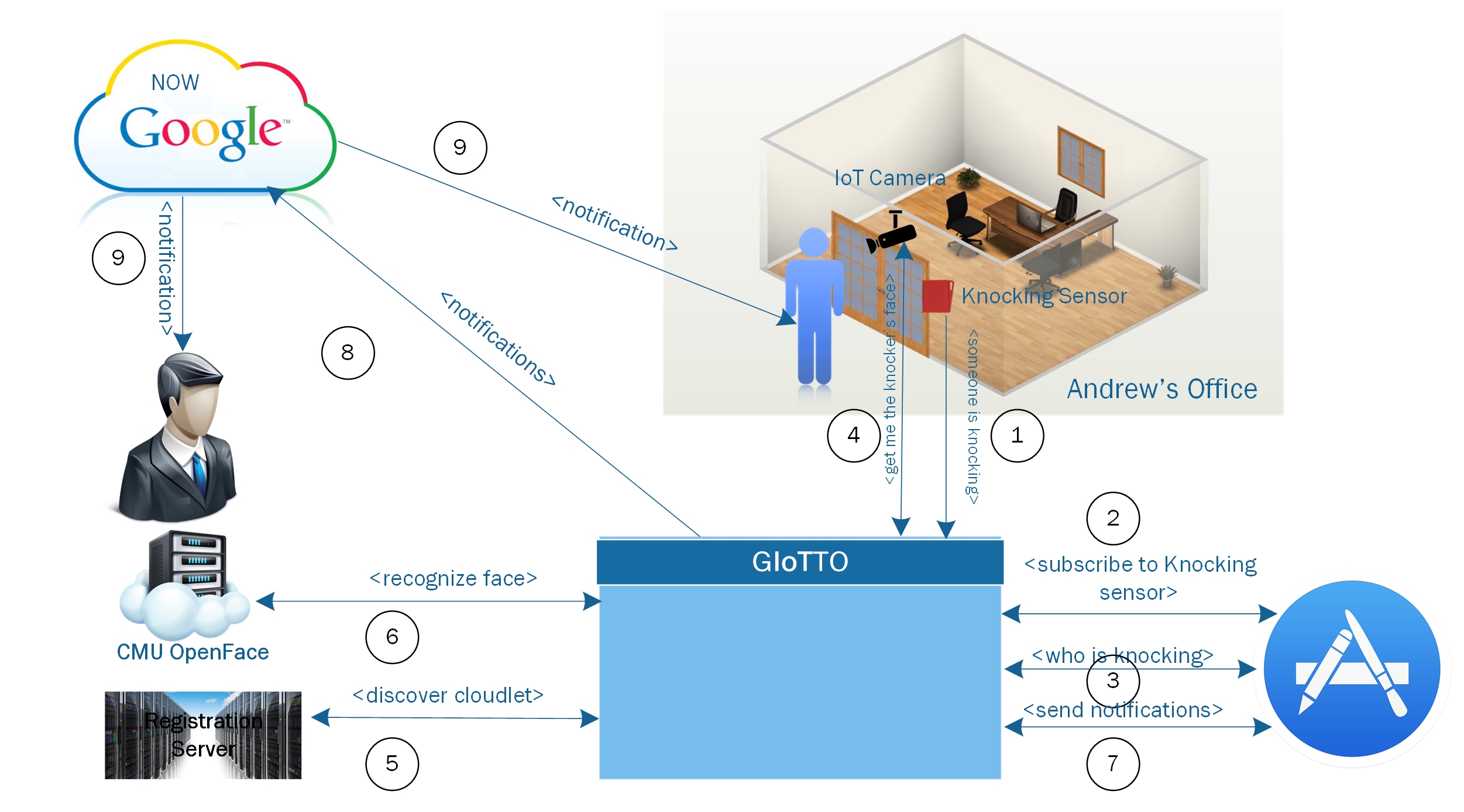 Schematic diagram of the knocking app.