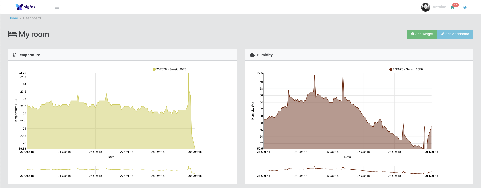 dashboard_temp_hum