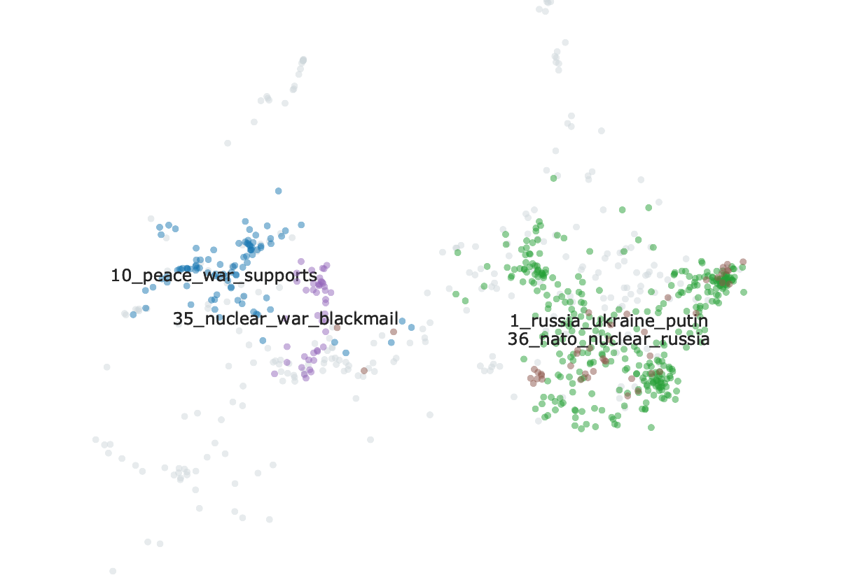 Topics of Interest in 2D