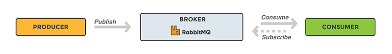 RabbitMQ