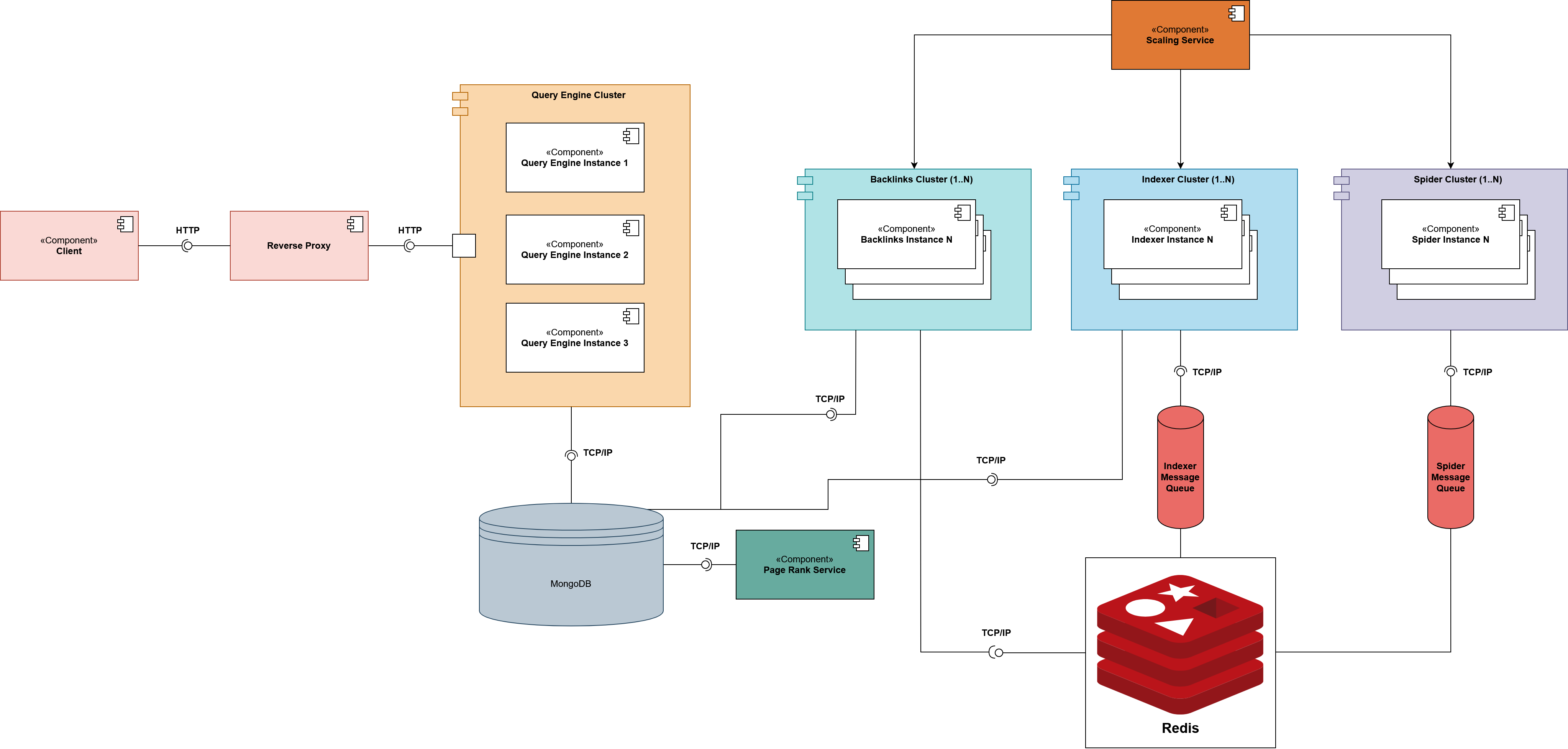 Architecture Diagram