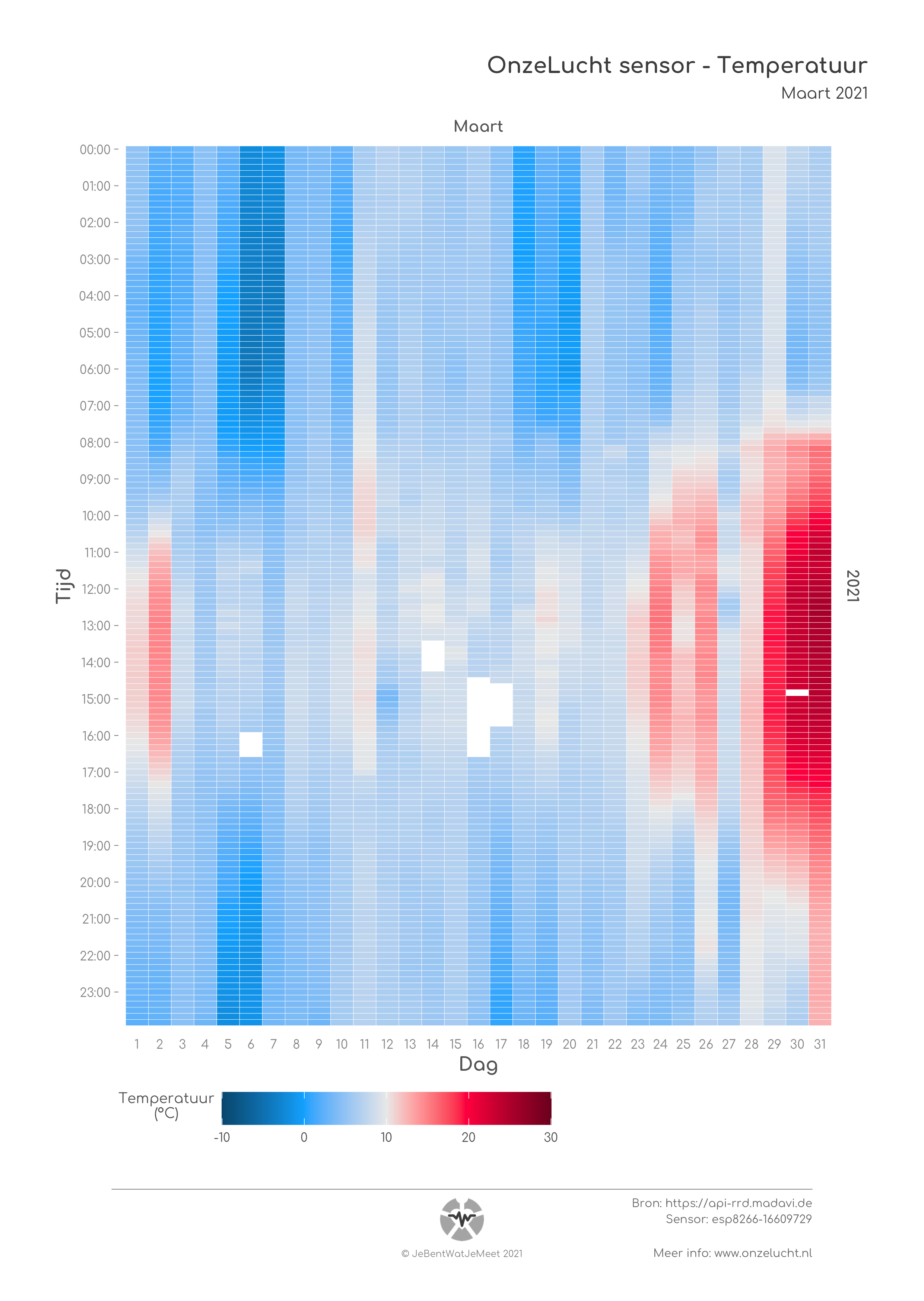 ./plots/esp8266-16609729_2021_3_Temp_10min.png