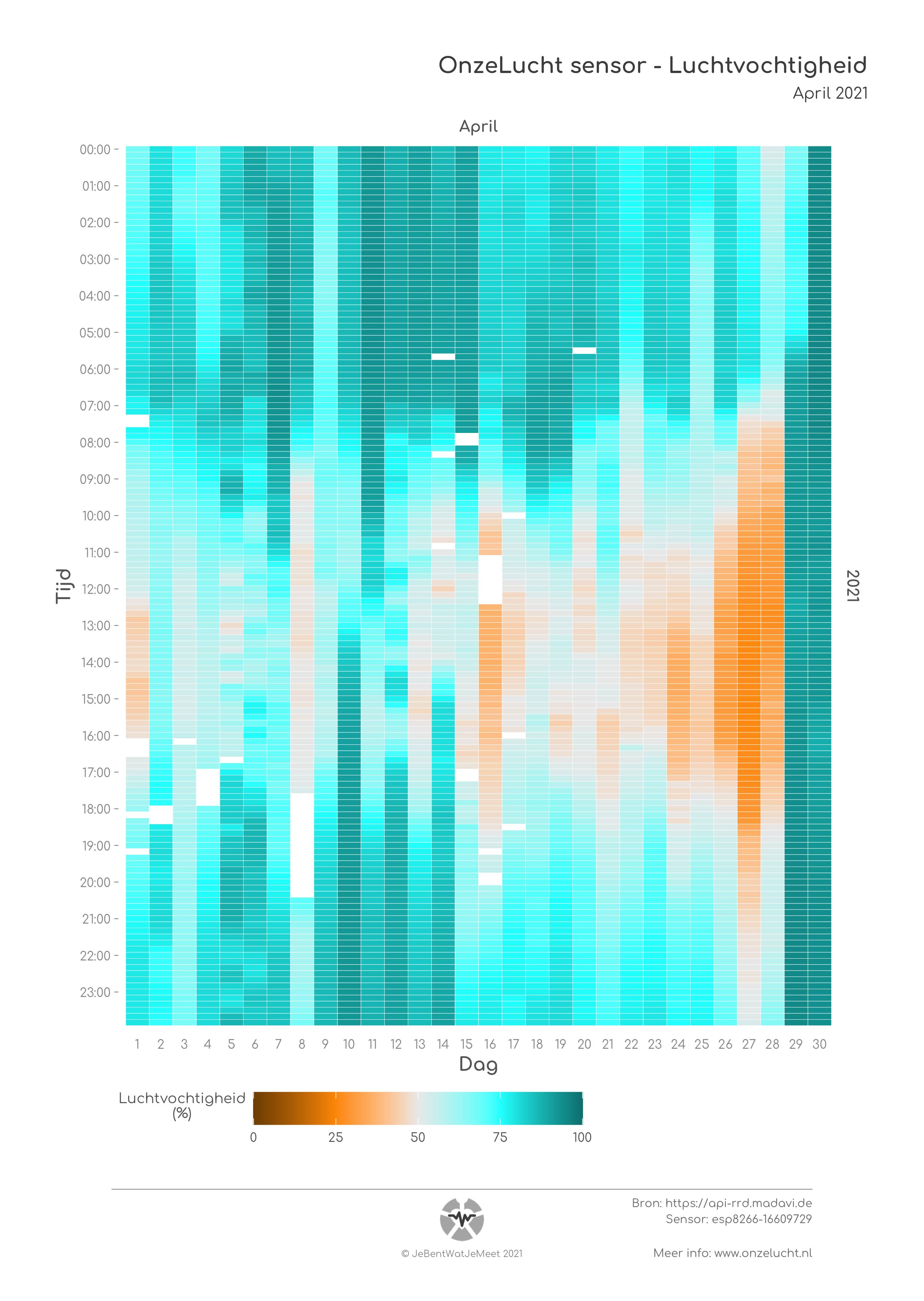 ./plots/esp8266-16609729_2021_4_Humidity.png