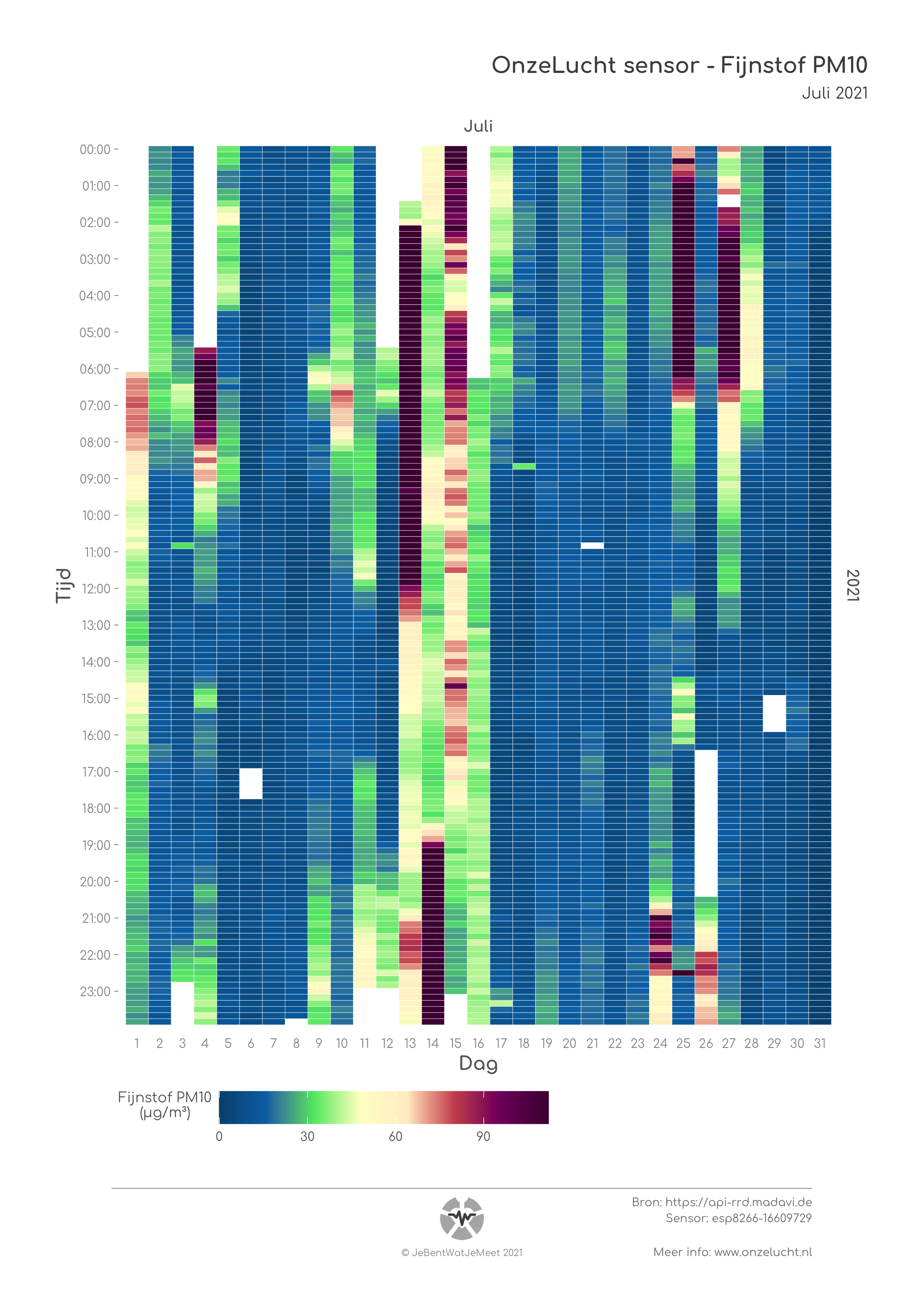 ./plots/esp8266-16609729_2021_7_SDS_P1_10min.png